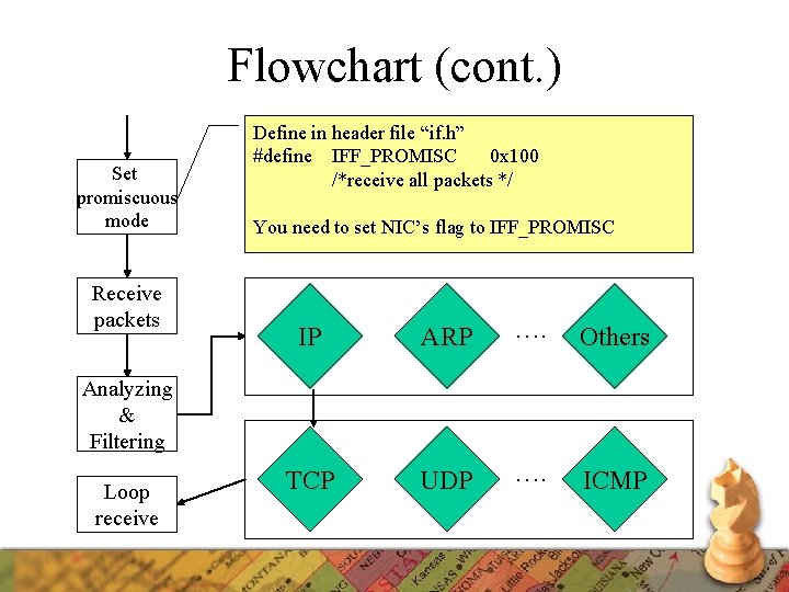 Flowchart (cont. ) Set promiscuous mode Receive packets Define in header file “if. h”
