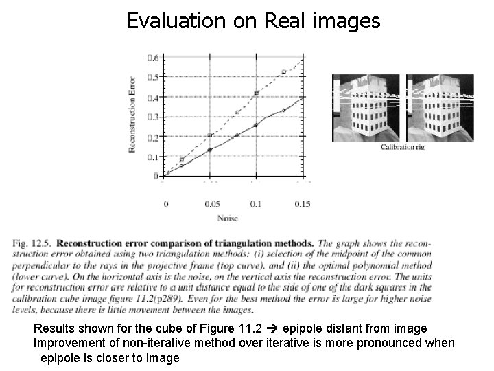 Evaluation on Real images Results shown for the cube of Figure 11. 2 epipole