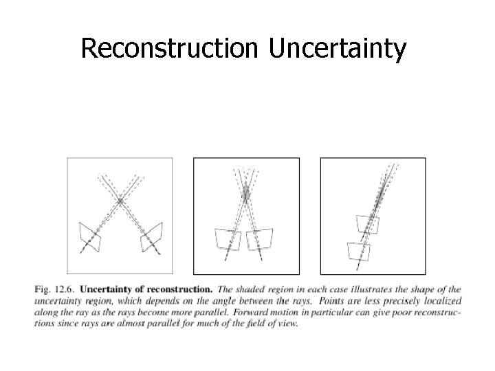 Reconstruction Uncertainty 