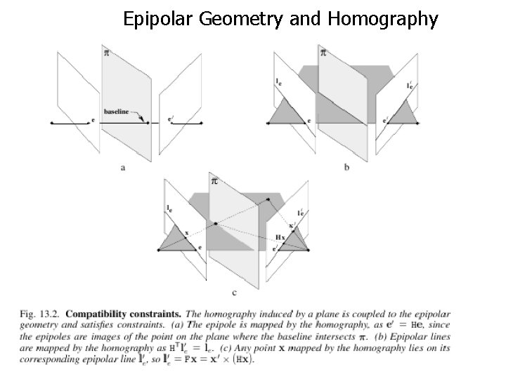 Epipolar Geometry and Homography 