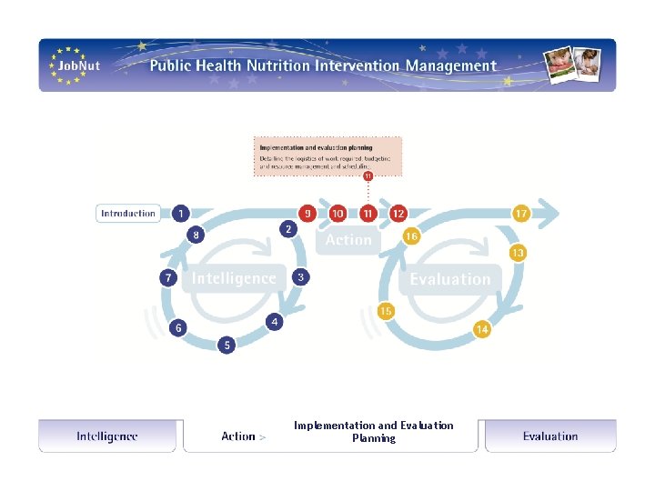 Implementation and Evaluation Planning 