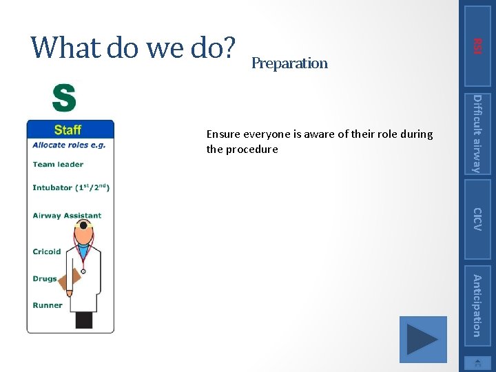 Preparation Difficult airway Ensure everyone is aware of their role during the procedure RSI