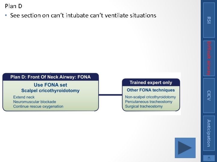 RSI Plan D • See section on can’t intubate can’t ventilate situations Difficult airway