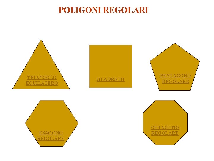 POLIGONI REGOLARI TRIANGOLO EQUILATERO ESAGONO REGOLARE QUADRATO PENTAGONO REGOLARE OTTAGONO REGOLARE 