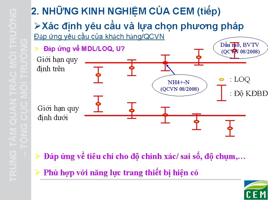 TRUNG T M QUAN TRẮC MÔI TRƯỜNG – TỔNG CỤC MÔI TRƯỜNG 2. NHỮNG