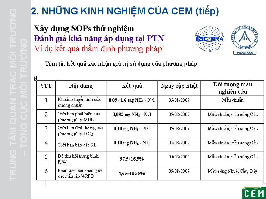 TRUNG T M QUAN TRẮC MÔI TRƯỜNG – TỔNG CỤC MÔI TRƯỜNG 2. NHỮNG