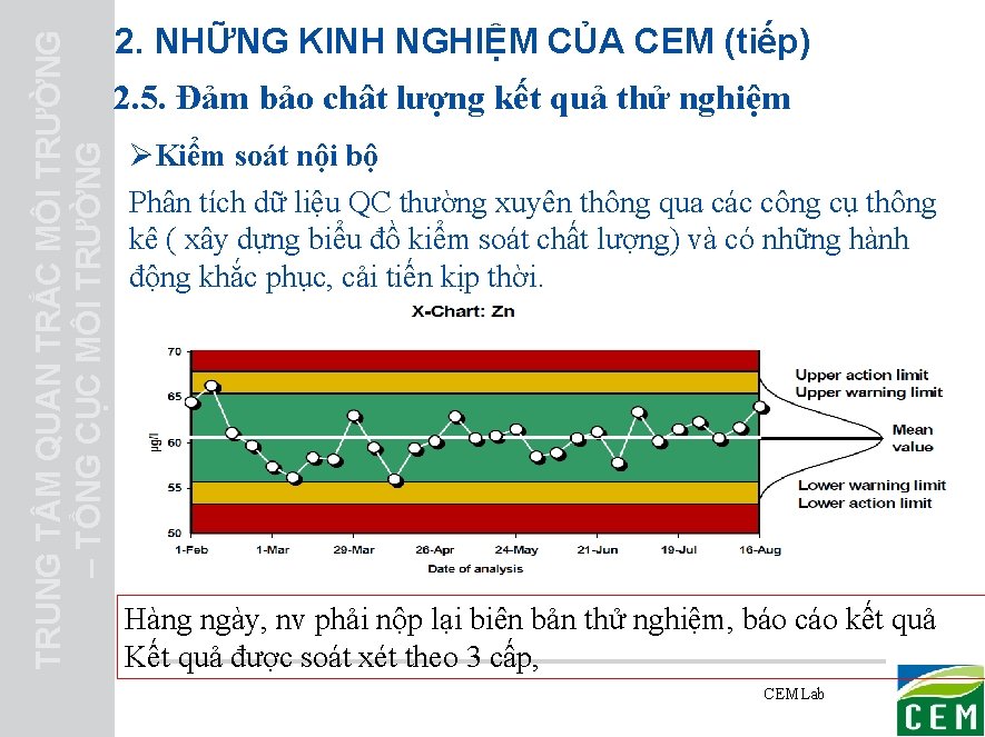 TRUNG T M QUAN TRẮC MÔI TRƯỜNG – TỔNG CỤC MÔI TRƯỜNG 2. NHỮNG
