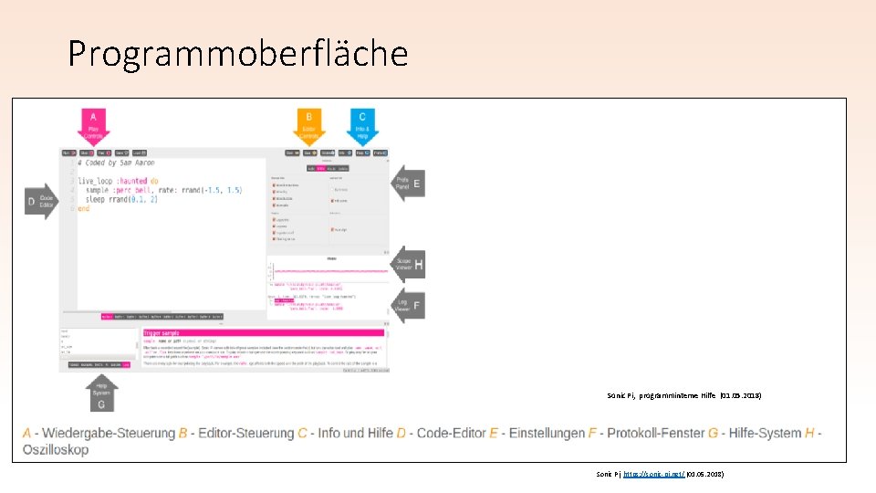 Programmoberfläche Sonic Pi, programminterne Hilfe (01. 05. 2018) Sonic Pi, https: //sonic-pi. net/ (01. Programmoberfläche Sonic Pi, programminterne Hilfe (01. 05. 2018) Sonic Pi, https: //sonic-pi. net/ (01.
