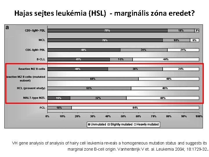 Hajas sejtes leukémia (HSL) - marginális zóna eredet? VH gene analysis of hairy cell