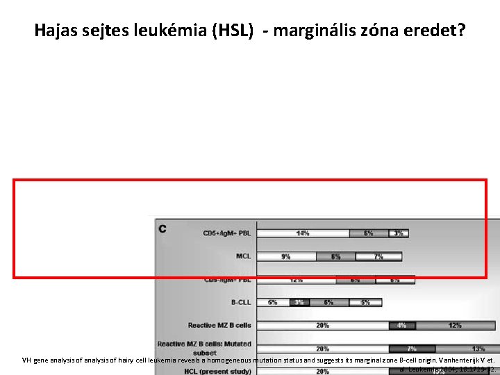 Hajas sejtes leukémia (HSL) - marginális zóna eredet? VH gene analysis of hairy cell