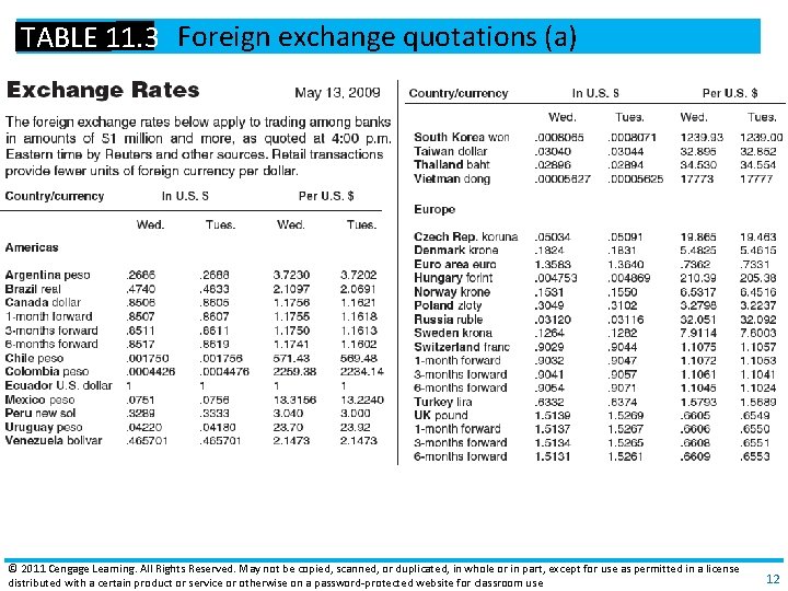 TABLE 11. 3 Foreign exchange quotations (a) © 2011 Cengage Learning. All Rights Reserved.