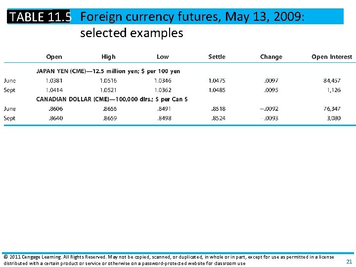 TABLE 11. 5 Foreign currency futures, May 13, 2009: selected examples © 2011 Cengage