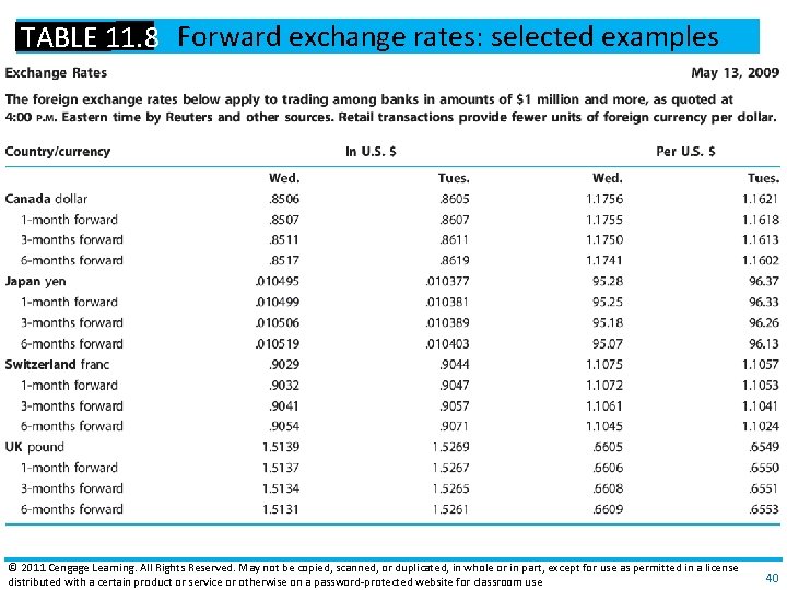 TABLE 11. 8 Forward exchange rates: selected examples © 2011 Cengage Learning. All Rights
