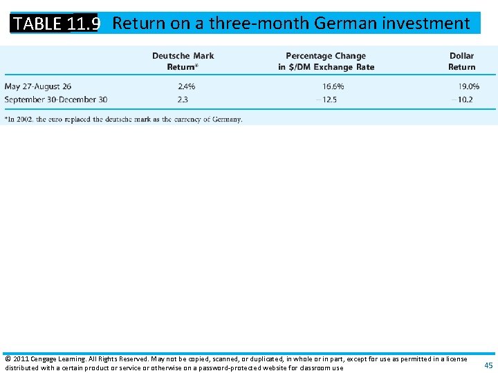 TABLE 11. 9 Return on a three‐month German investment © 2011 Cengage Learning. All