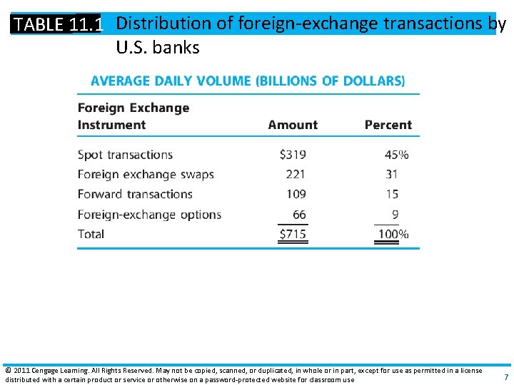 TABLE 11. 1 Distribution of foreign‐exchange transactions by U. S. banks © 2011 Cengage