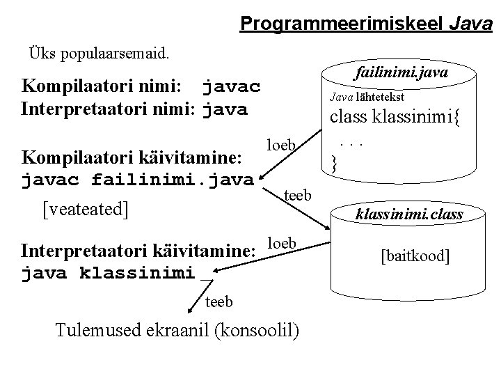 Programmeerimiskeel Java Üks populaarsemaid. failinimi. java Kompilaatori nimi: javac Interpretaatori nimi: java Kompilaatori käivitamine: