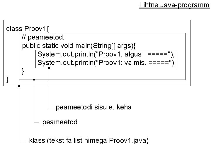 Lihtne Java-programm class Proov 1{ // peameetod: public static void main(String[] args){ System. out.