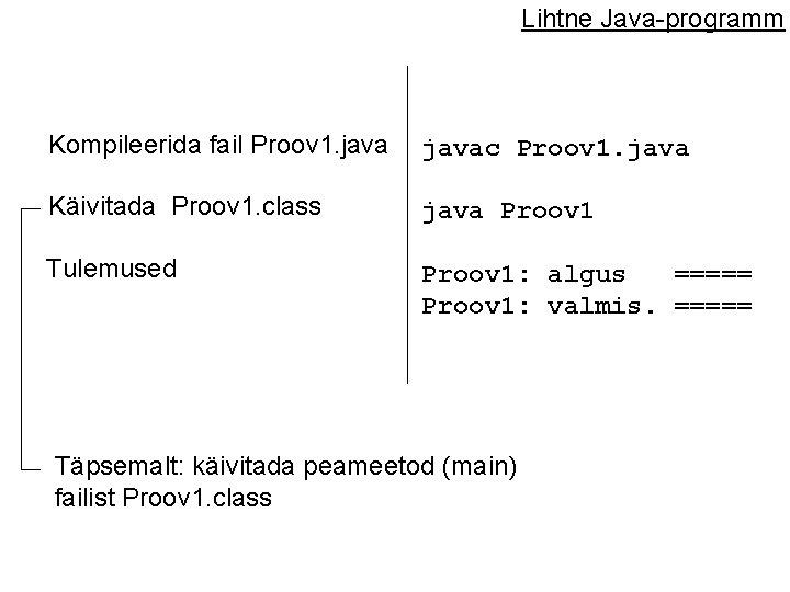 Lihtne Java-programm Kompileerida fail Proov 1. javac Proov 1. java Käivitada Proov 1. class