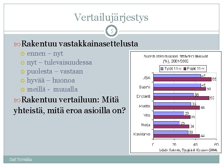 Vertailujärjestys 5 Rakentuu vastakkainasettelusta ennen – nyt – tulevaisuudessa puolesta – vastaan hyvää –