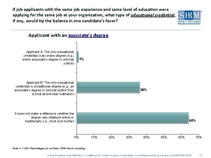If job applicants with the same job experience and same level of education were