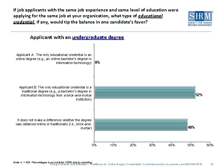 If job applicants with the same job experience and same level of education were