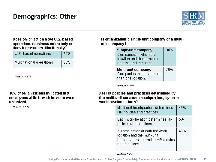 Demographics: Other Does organization have U. S. -based operations (business units) only or does