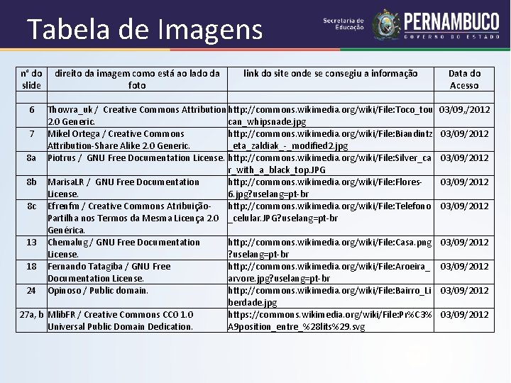 Tabela de Imagens n° do direito da imagem como está ao lado da link