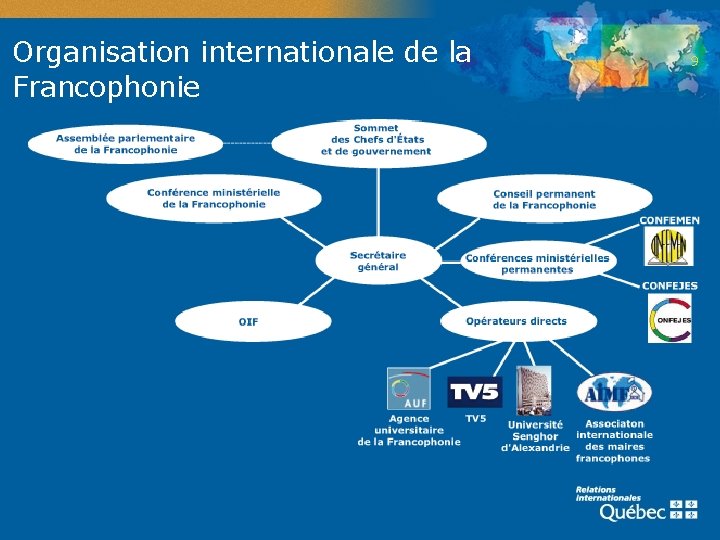 Organisation internationale de la Francophonie 9 