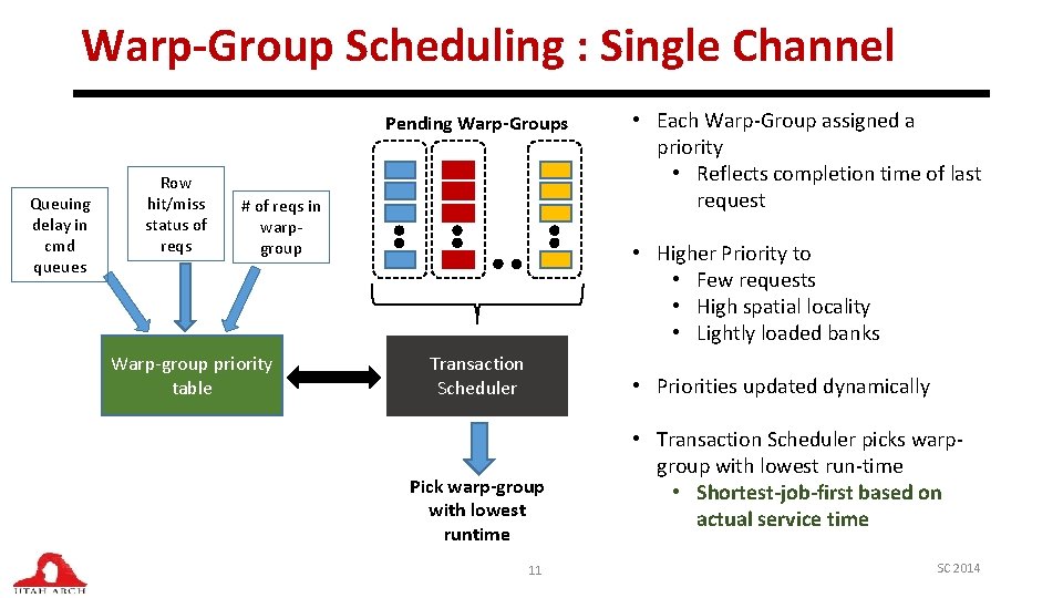 Managing DRAM Latency Divergence in Irregular GPGPU Applications
