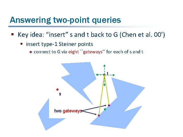 Answering two-point queries § Key idea: “insert” s and t back to G (Chen