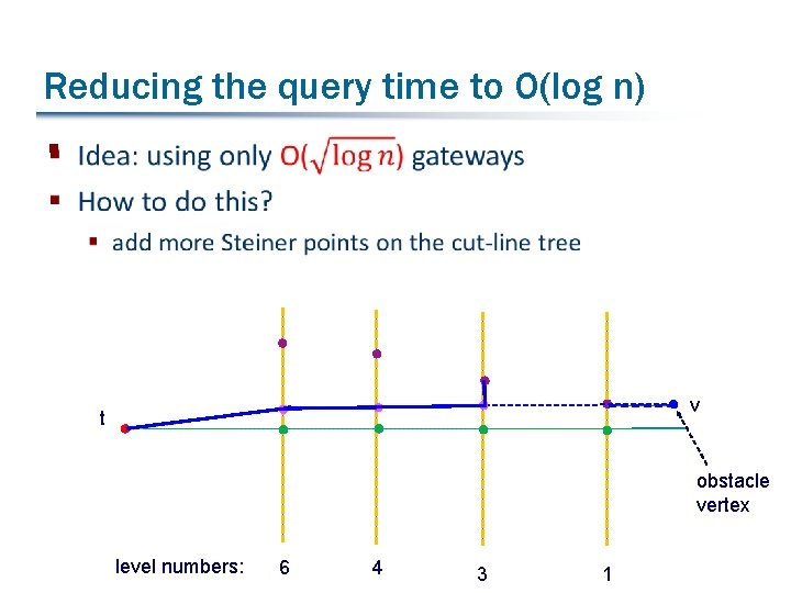 Reducing the query time to O(log n) § v t obstacle vertex level numbers: