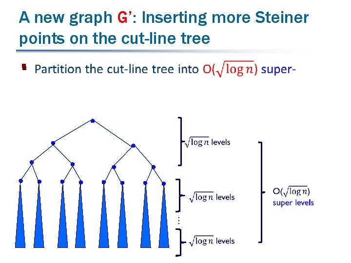 A new graph G’: Inserting more Steiner points on the cut-line tree § …