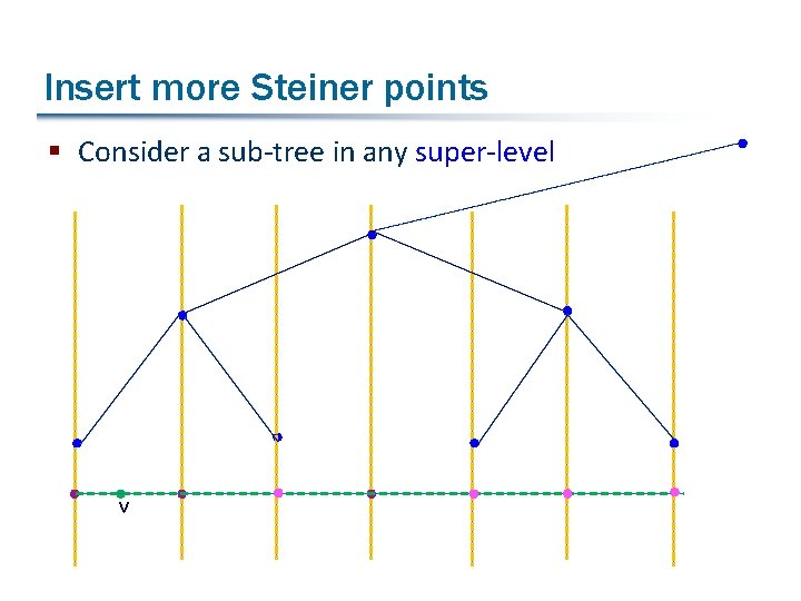 Insert more Steiner points § Consider a sub-tree in any super-level v 