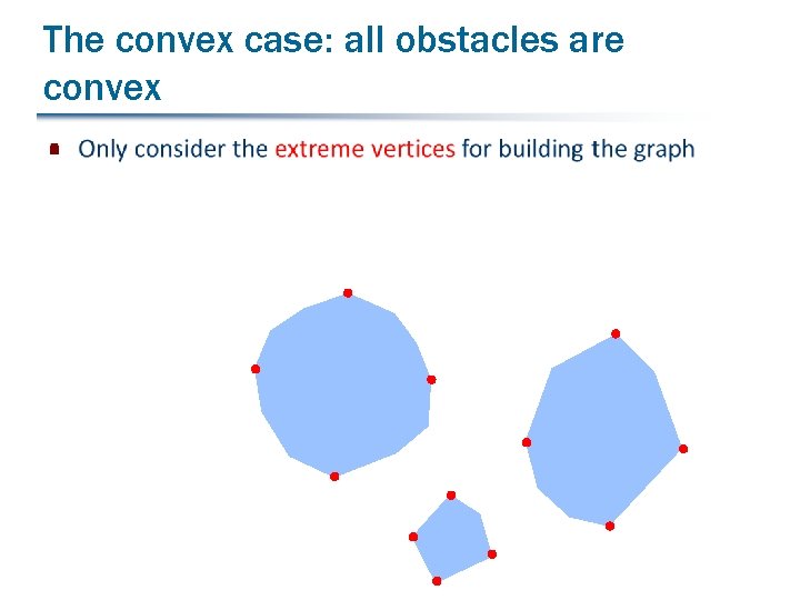 The convex case: all obstacles are convex § 