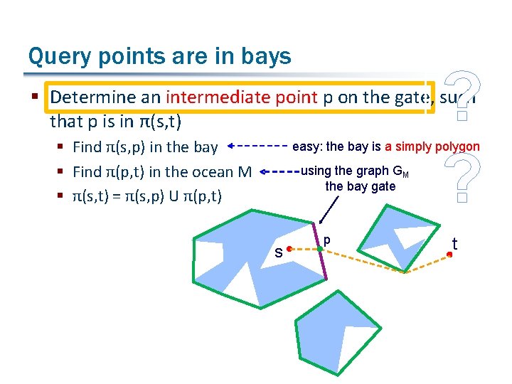 Query points are in bays ? ? § Determine an intermediate point p on