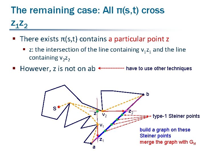 The remaining case: All π(s, t) cross z 1 z 2 § There exists