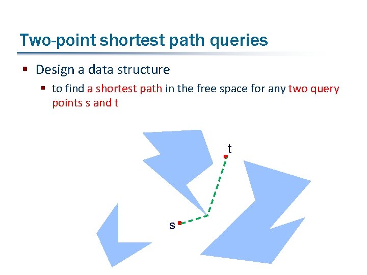 Two-point shortest path queries § Design a data structure § to find a shortest