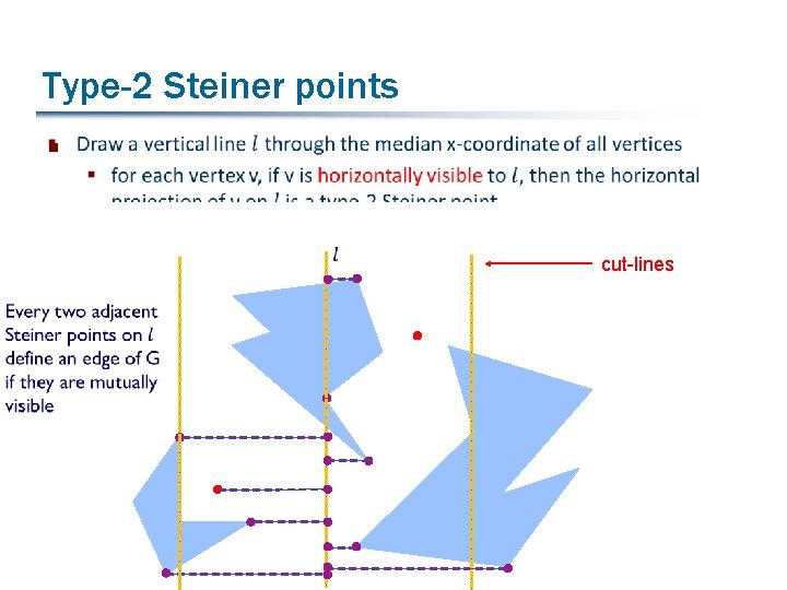 Type-2 Steiner points § cut-lines 