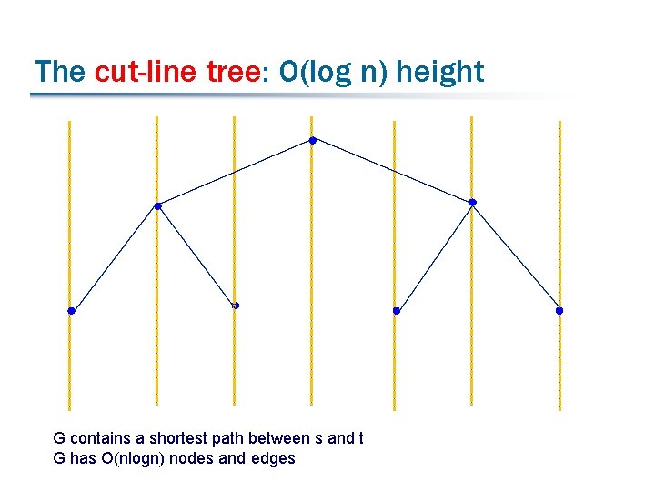 The cut-line tree: O(log n) height G contains a shortest path between s and