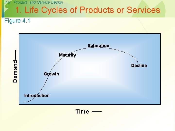 4 -9 Product and Service Design 1. Life Cycles of Products or Services Figure