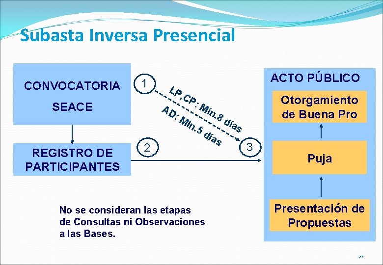 Subasta Inversa Presencial CONVOCATORIA 1 SEACE REGISTRO DE PARTICIPANTES 2 LP , CP : Subasta Inversa Presencial CONVOCATORIA 1 SEACE REGISTRO DE PARTICIPANTES 2 LP , CP :