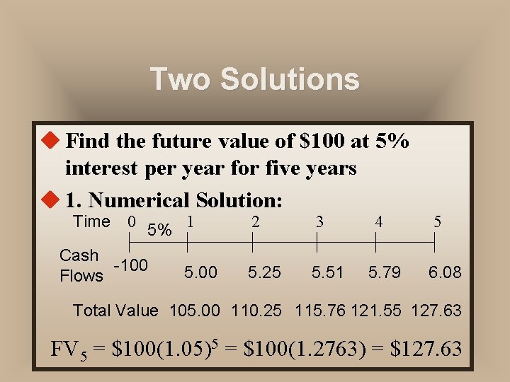 Two Solutions u Find the future value of $100 at 5% interest per year