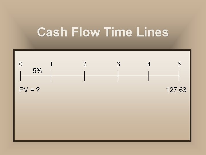 Cash Flow Time Lines 0 5% PV = ? 1 2 3 4 5