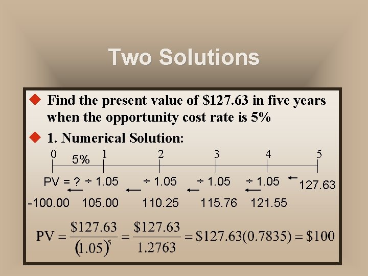 Two Solutions u Find the present value of $127. 63 in five years when