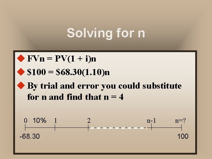 Solving for n u FVn = PV(1 + i)n u $100 = $68. 30(1.