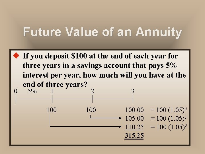 Future Value of an Annuity u If you deposit $100 at the end of