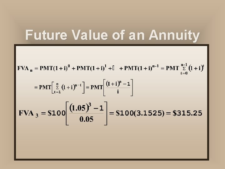 Future Value of an Annuity 