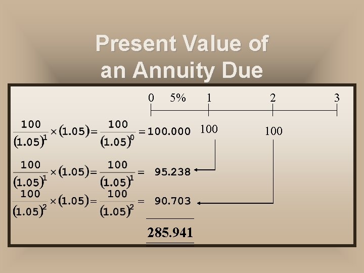 Present Value of an Annuity Due 0 5% 285. 941 1 2 100 3