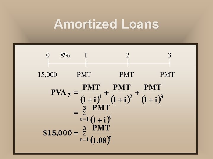 Amortized Loans 0 15, 000 8% 1 2 PMT 3 PMT 