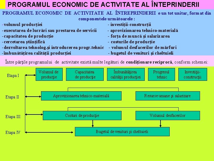 PROGRAMUL ECONOMIC DE ACTIVITATE AL ÎNTEPRINDERII PROGRAMUL ECONOMIC DE ACTIVITATE AL ÎNTREPRINDERII e un